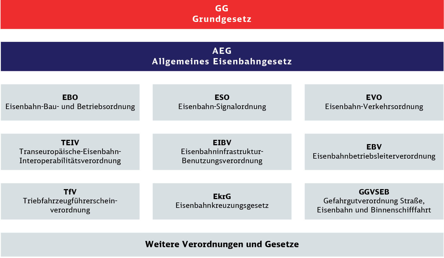 Systemwissen Eisenbahn, 2. Auflage Bahn Fachverlag