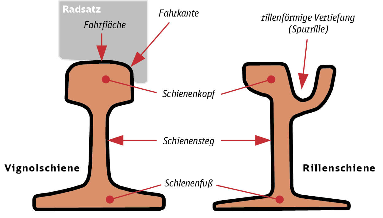 Systemwissen Eisenbahn, 2. Auflage Bahn Fachverlag