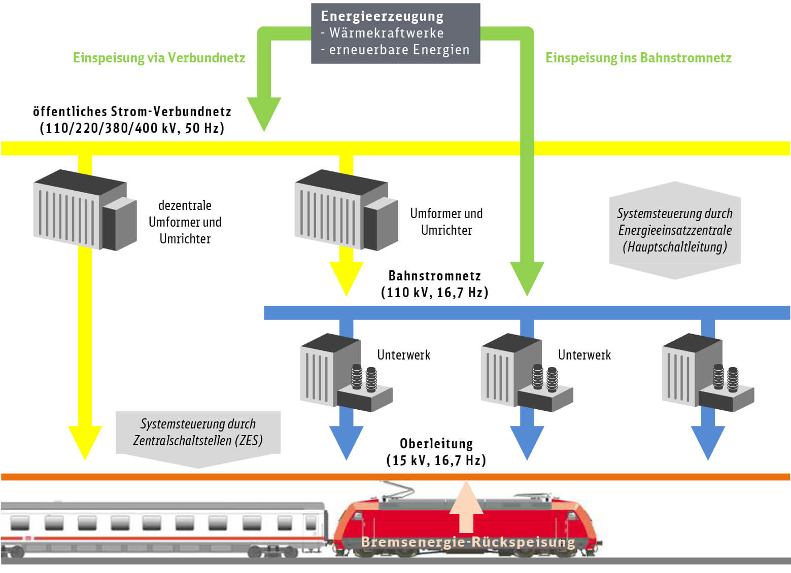 Systemwissen Eisenbahn, 2. Auflage Bahn Fachverlag